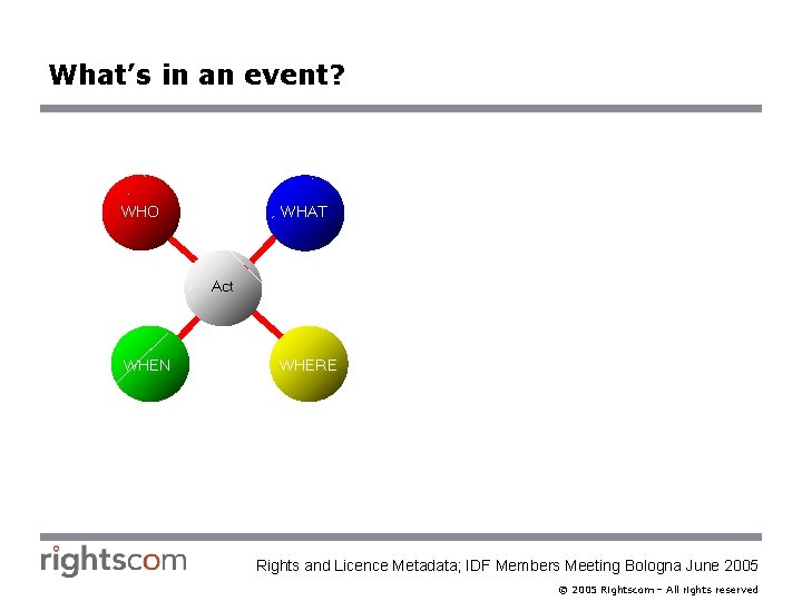 What’s in an event? WHO WHAT Act WHEN WHERE Rights and Licence Metadata; IDF