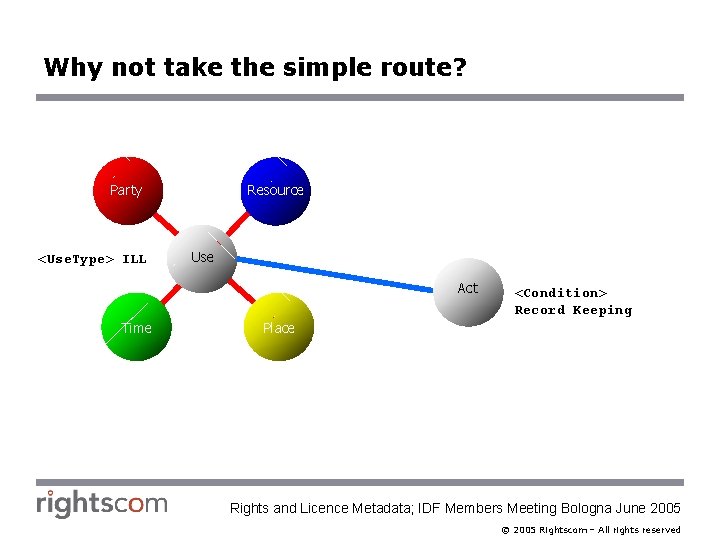 Why not take the simple route? Party <Use. Type> ILL Resource Use Act Time