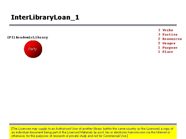 Inter. Library. Loan_1 {P 1}Academic. Library 3 3 2 2 1 1 Resource Party