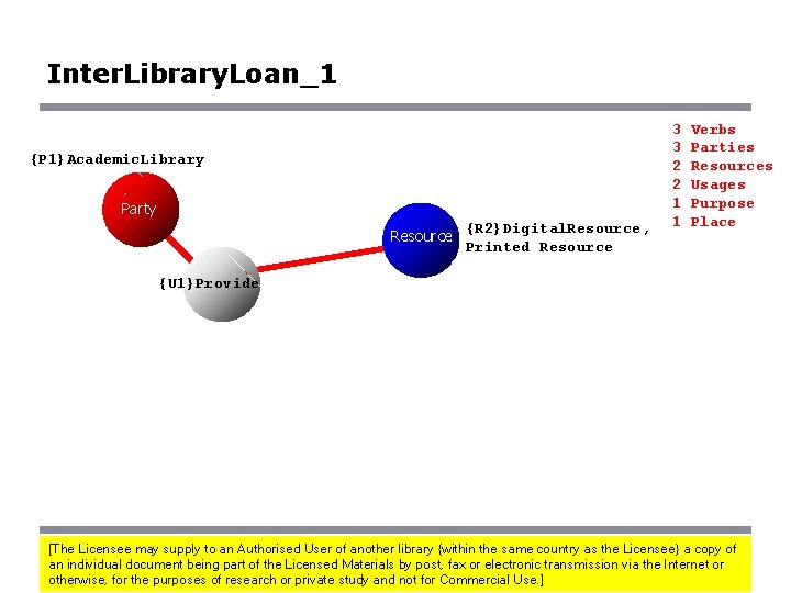 Inter. Library. Loan_1 {P 1}Academic. Library Resource Party Resource {R 2}Digital. Resource, Printed Resource