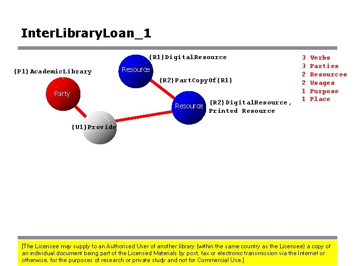 Inter. Library. Loan_1 {R 1}Digital. Resource {P 1}Academic. Library Resource {R 2}Part. Copy. Of{R