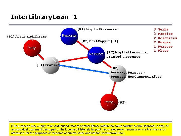 Inter. Library. Loan_1 {R 1}Digital. Resource {P 1}Academic. Library Resource {R 2}Part. Copy. Of{R