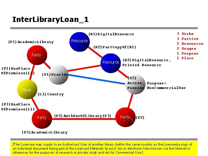 Inter. Library. Loan_1 {R 1}Digital. Resource {P 1}Academic. Library Resource {R 2}Part. Copy. Of{R