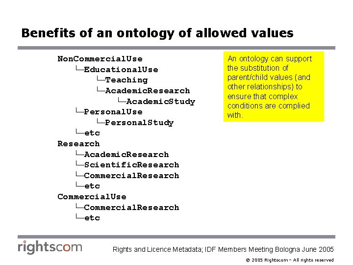 Benefits of an ontology of allowed values Non. Commercial. Use └─Educational. Use └─Teaching └─Academic.