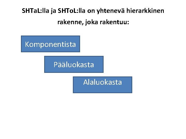 SHTa. L: lla ja SHTo. L: lla on yhtenevä hierarkkinen rakenne, joka rakentuu: Komponentista