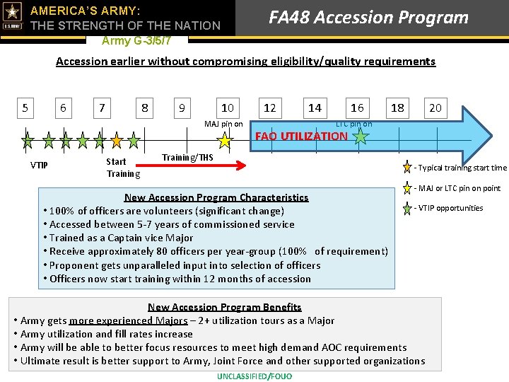 AMERICA’S ARMY: THE STRENGTH OF THE NATION FA 48 Accession Program Army G-3/5/7 Accession