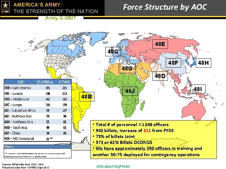 Force Structure by AOC AMERICA’S ARMY: THE STRENGTH OF THE NATION Army G-3/5/7 48