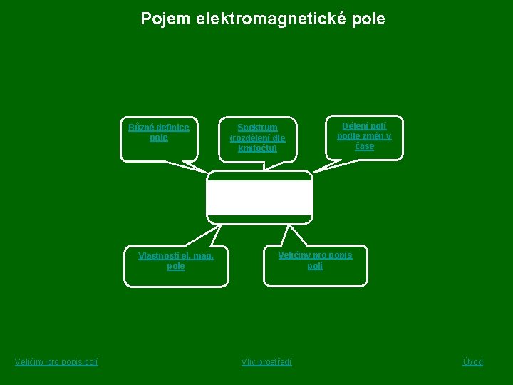 Pojem elektromagnetické pole Různé definice pole Spektrum (rozdělení dle kmitočtu) Dělení polí podle změn