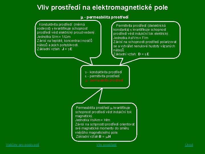 Vliv prostředí na elektromagnetické pole permeabilita prostředí Konduktivita prostředí (měrná vodivost) kvantifikuje schopnost prostředí