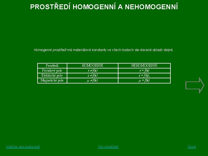 PROSTŘEDÍ HOMOGENNÍ A NEHOMOGENNÍ Homogenní prostředí má materiálové konstanty ve všech bodech sle dované