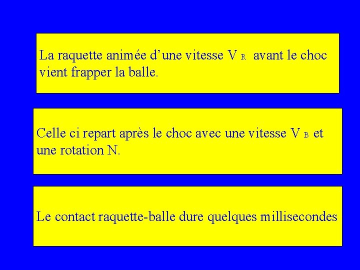 La raquette animée d’une vitesse V R avant le choc vient frapper la balle.