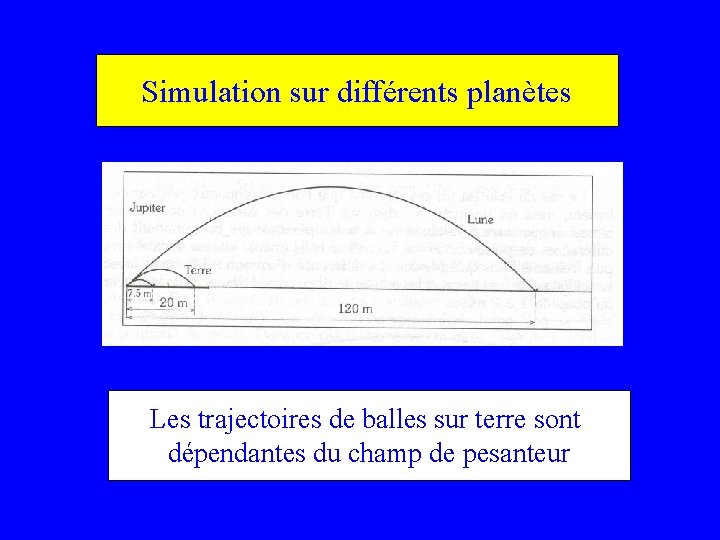 Simulation sur différents planètes Les trajectoires de balles sur terre sont dépendantes du champ