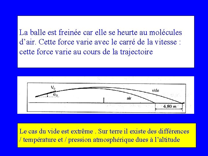 La balle est freinée car elle se heurte au molécules d’air. Cette force varie