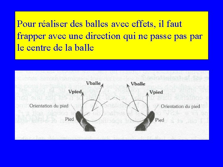 Pour réaliser des balles avec effets, il faut frapper avec une direction qui ne