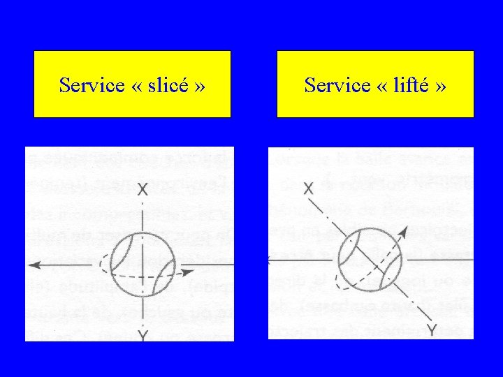 Service « slicé » Service « lifté » 