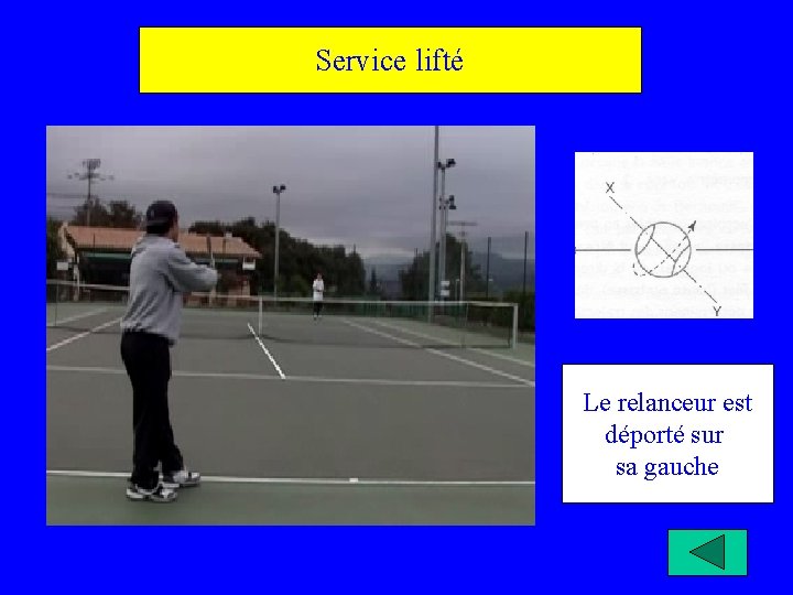 Service lifté Le relanceur est déporté sur sa gauche 
