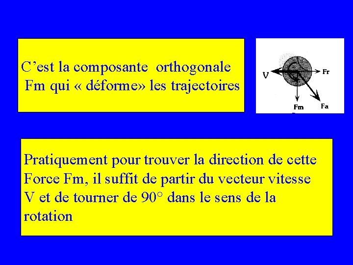 C’est la composante orthogonale Fm qui « déforme» les trajectoires Pratiquement pour trouver la