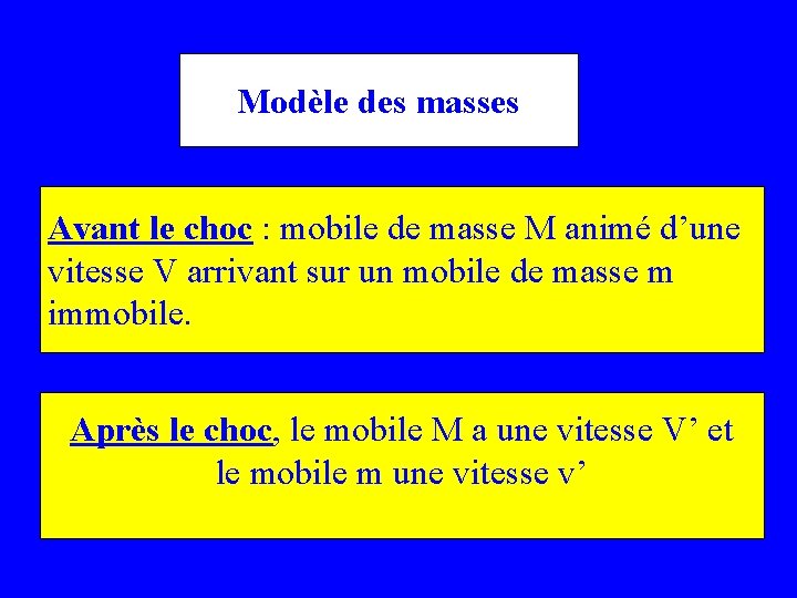 Modèle des masses Avant le choc : mobile de masse M animé d’une vitesse