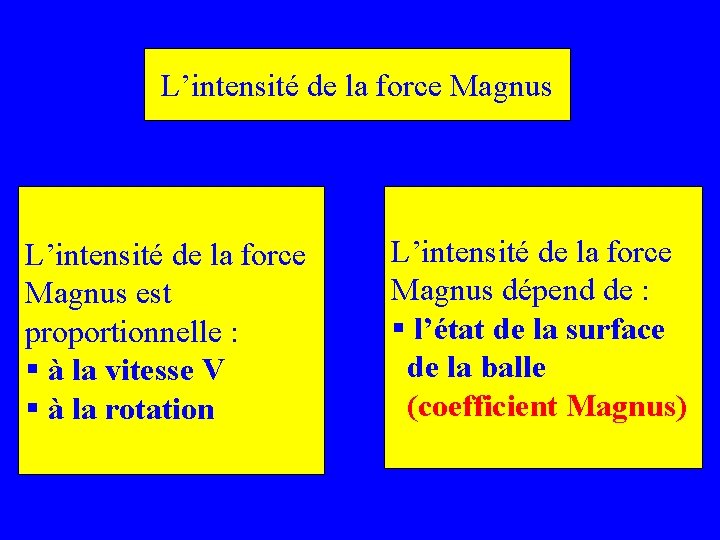 L’intensité de la force Magnus est proportionnelle : § à la vitesse V §