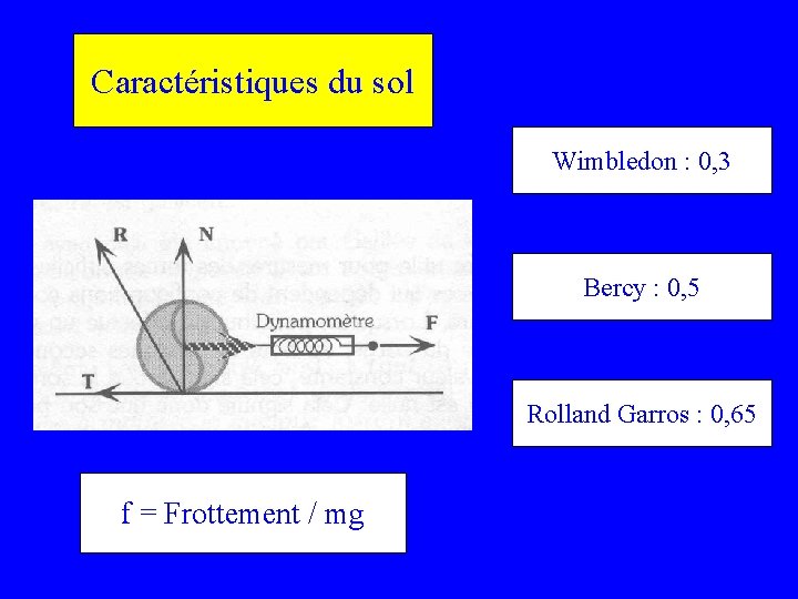 Caractéristiques du sol Wimbledon : 0, 3 Bercy : 0, 5 Rolland Garros :