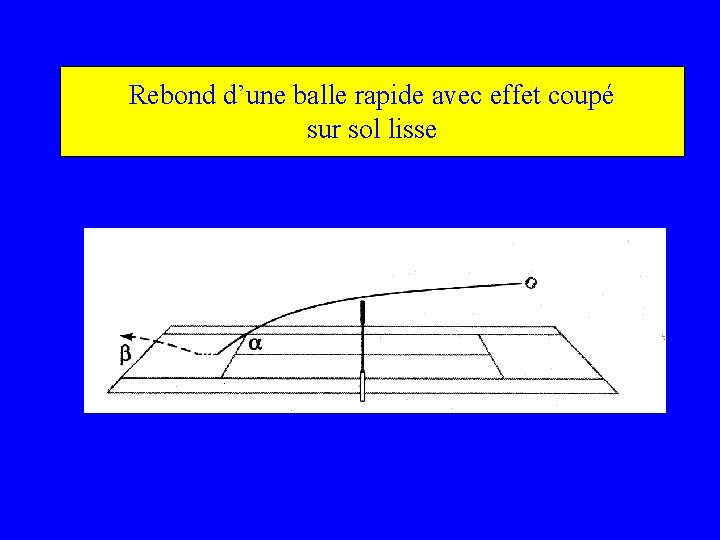 Rebond d’une balle rapide avec effet coupé sur sol lisse 