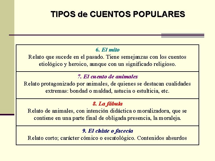 TIPOS de CUENTOS POPULARES 6. El mito Relato que sucede en el pasado. Tiene