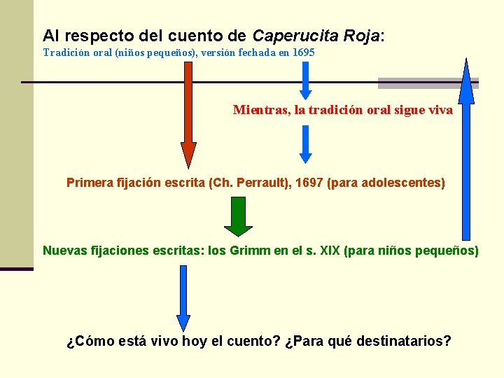 Al respecto del cuento de Caperucita Roja: Tradición oral (niños pequeños), versión fechada en