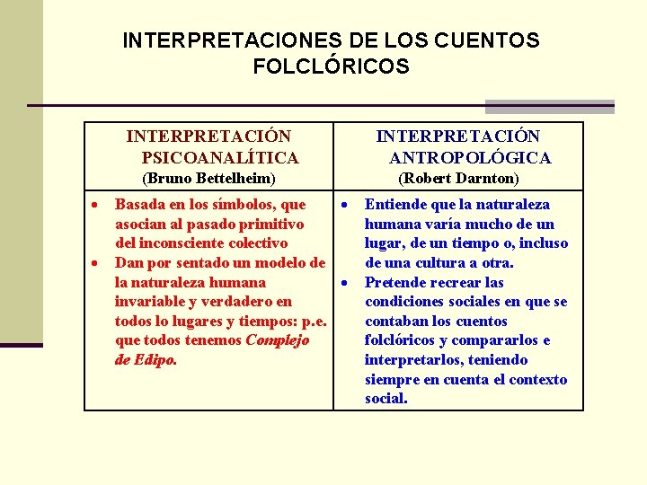 INTERPRETACIONES DE LOS CUENTOS FOLCLÓRICOS INTERPRETACIÓN PSICOANALÍTICA (Bruno Bettelheim) Basada en los símbolos, que