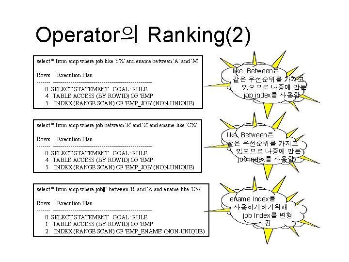 Operator의 Ranking(2) select * from emp where job like 'S%' and ename between 'A'