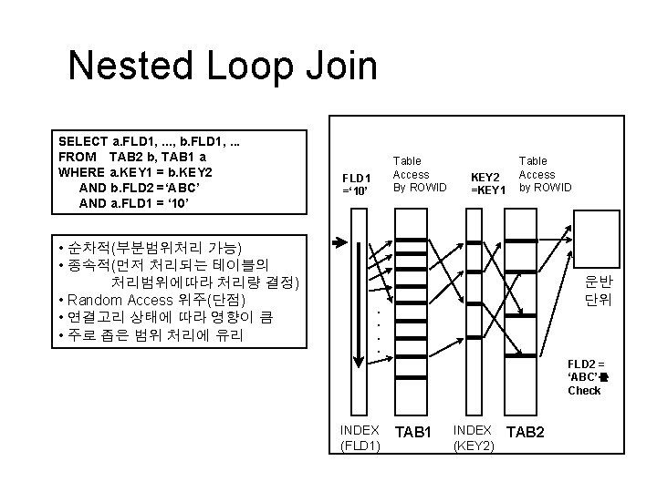 Nested Loop Join SELECT a. FLD 1, . . . , b. FLD 1,