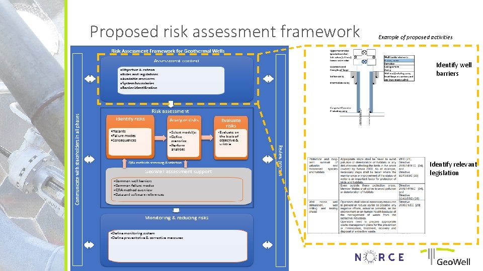 Proposed risk assessment framework Example of proposed activities Identify well barriers Identify relevant legislation