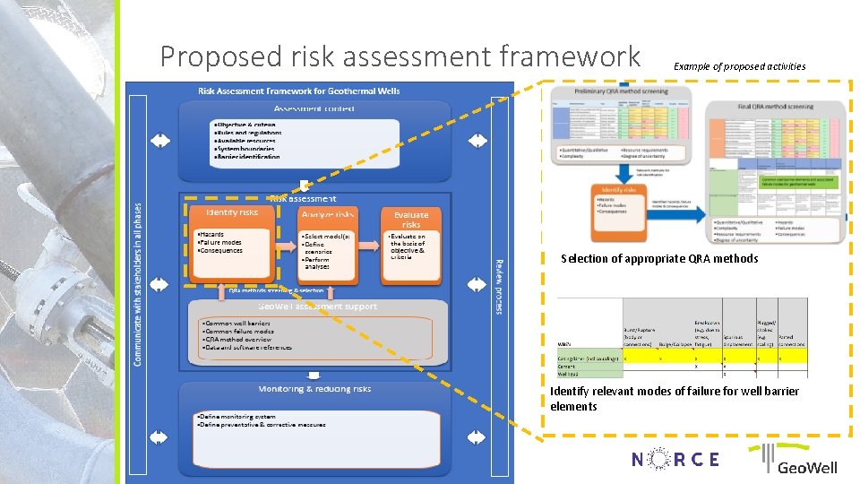 Proposed risk assessment framework Example of proposed activities Selection of appropriate QRA methods Identify