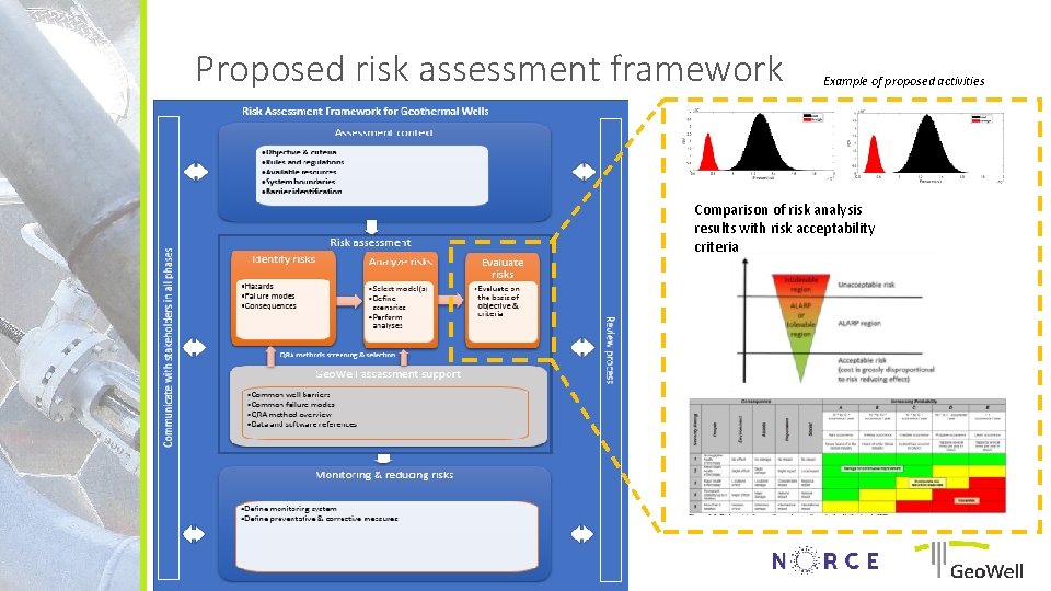 Proposed risk assessment framework Example of proposed activities Comparison of risk analysis results with