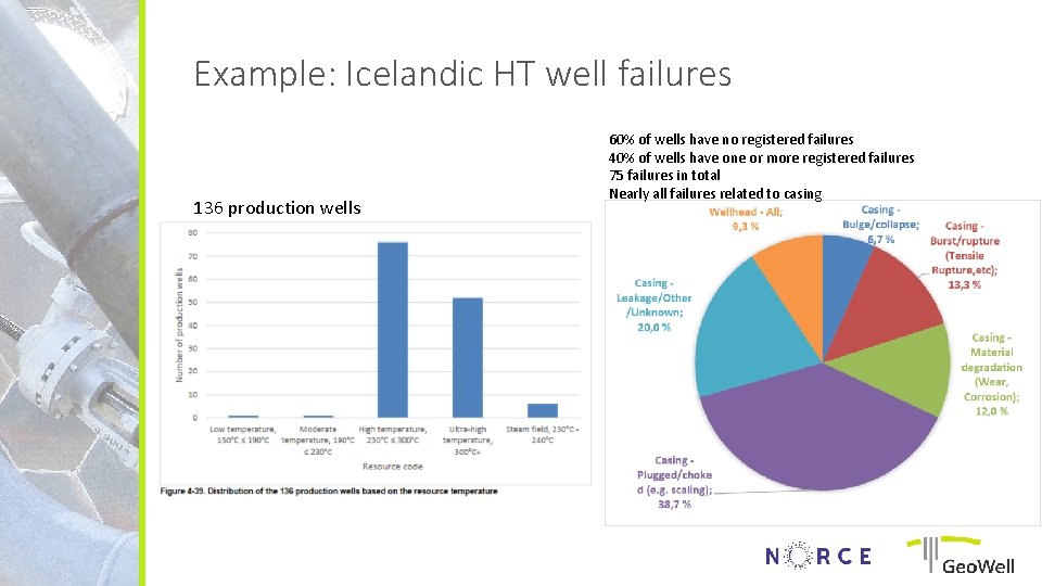 Example: Icelandic HT well failures 136 production wells 60% of wells have no registered