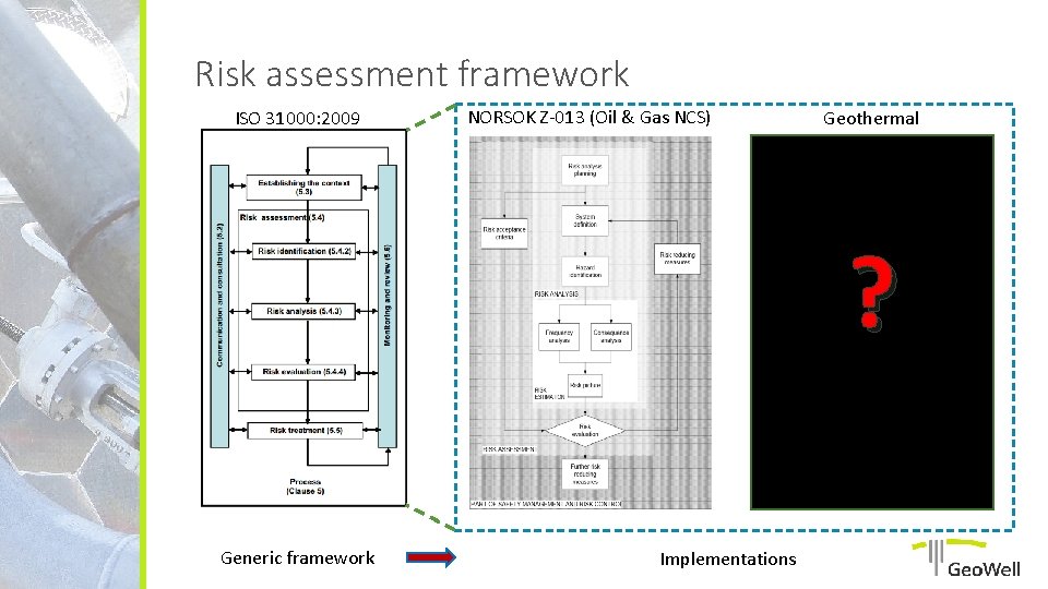 Risk assessment framework ISO 31000: 2009 NORSOK Z-013 (Oil & Gas NCS) Geothermal ?