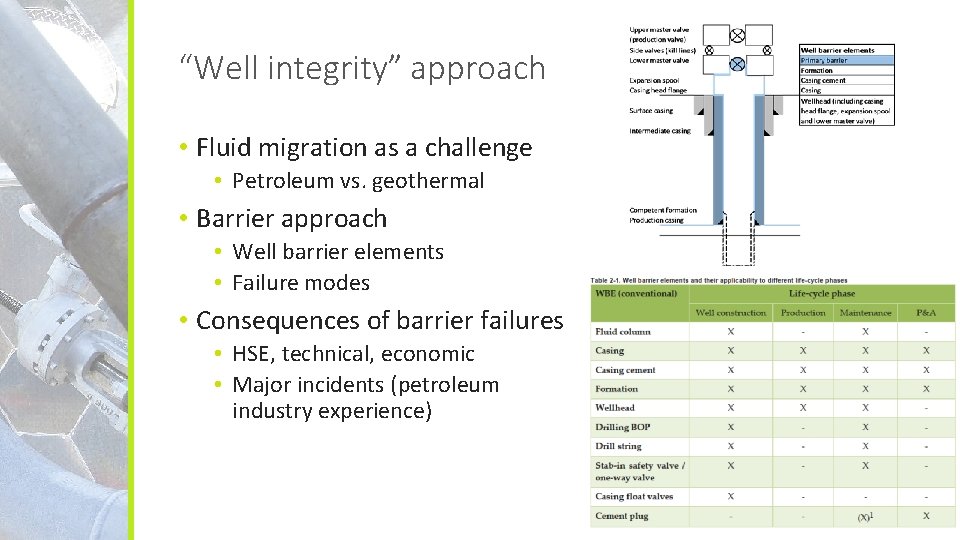 “Well integrity” approach • Fluid migration as a challenge • Petroleum vs. geothermal •