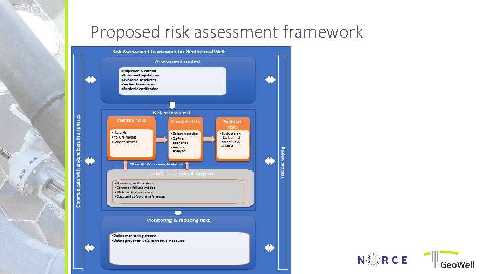Proposed risk assessment framework 
