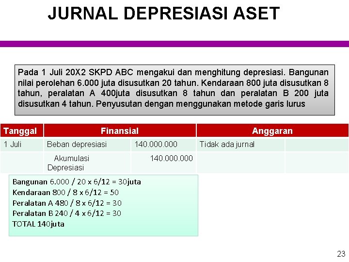 JURNAL DEPRESIASI ASET Pada 1 Juli 20 X 2 SKPD ABC mengakui dan menghitung