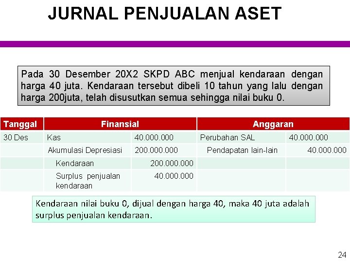 JURNAL PENJUALAN ASET Pada 30 Desember 20 X 2 SKPD ABC menjual kendaraan dengan