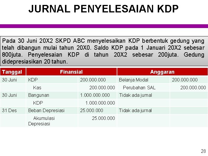 JURNAL PENYELESAIAN KDP Pada 30 Juni 20 X 2 SKPD ABC menyelesaikan KDP berbentuk