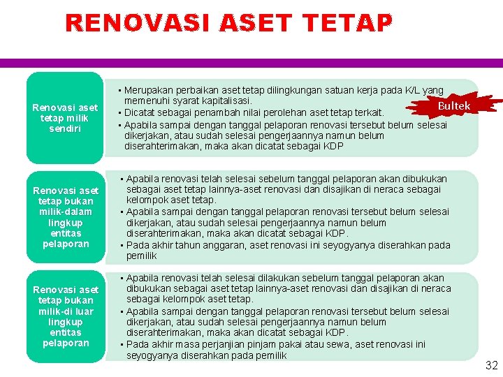 RENOVASI ASET TETAP Renovasi aset tetap milik sendiri • Merupakan perbaikan aset tetap dilingkungan