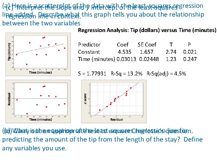 (a) Here is a scatterplot of the data with the least-squares regression (c) Interpret