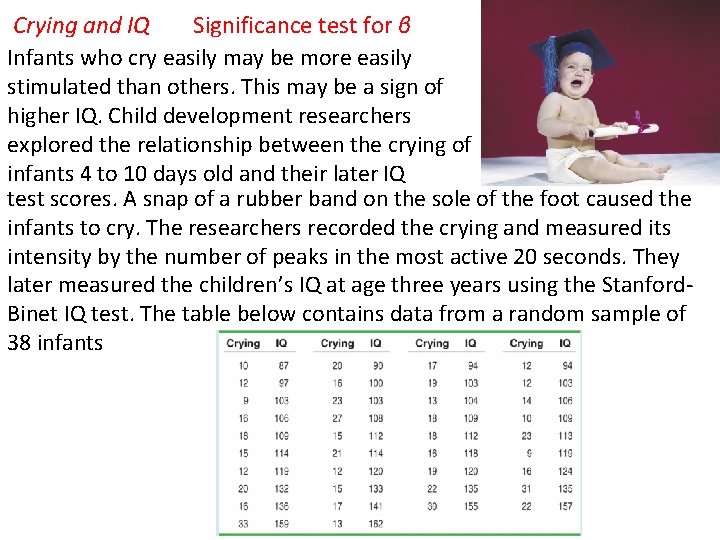 Crying and IQ Significance test for β Infants who cry easily may be more