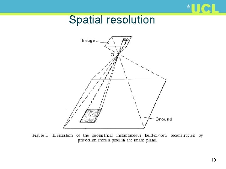 Spatial resolution 10 