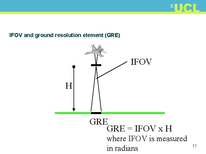 IFOV and ground resolution element (GRE) IFOV H GRE = IFOV x H where