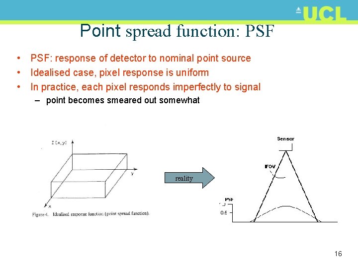 Point spread function: PSF • PSF: response of detector to nominal point source •