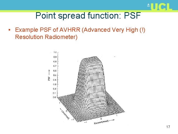 Point spread function: PSF • Example PSF of AVHRR (Advanced Very High (!) Resolution