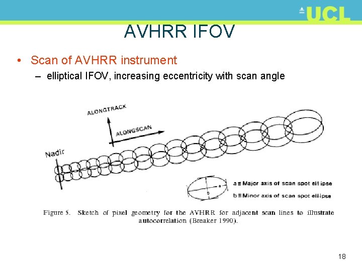 AVHRR IFOV • Scan of AVHRR instrument – elliptical IFOV, increasing eccentricity with scan