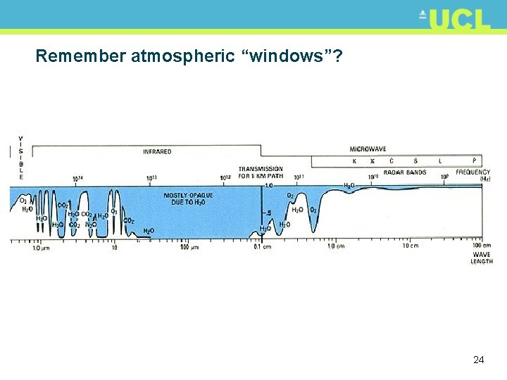 Remember atmospheric “windows”? 24 