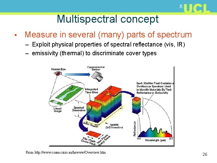 Multispectral concept • Measure in several (many) parts of spectrum – Exploit physical properties